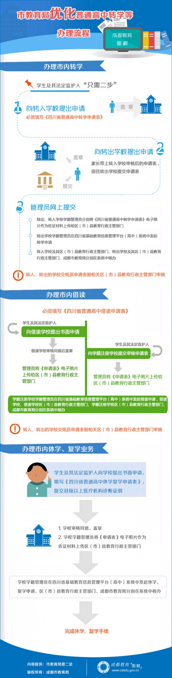 成都市教育局優化普通高中轉學等辦理流程