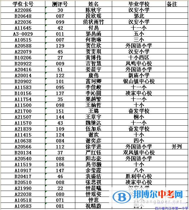 內江市第一中學2017年小升初特長生錄取名單
