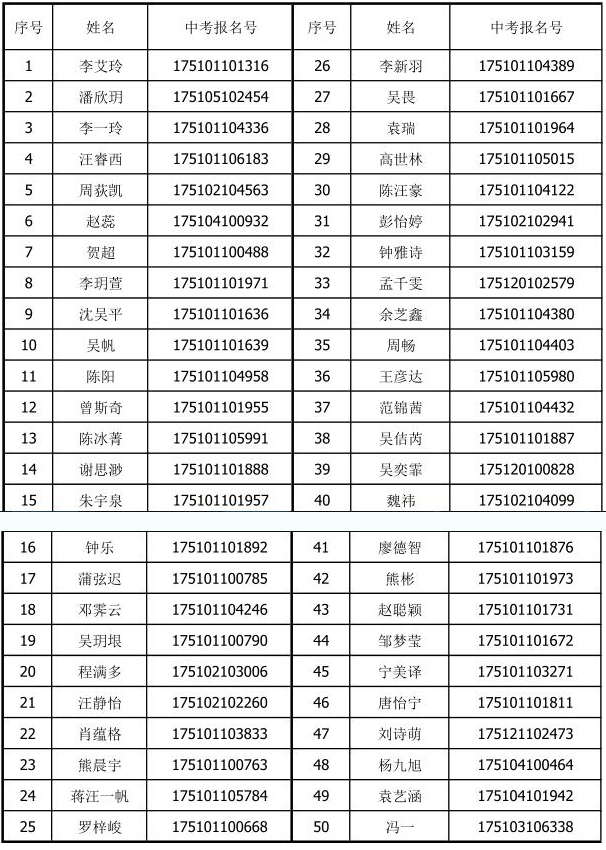 成都市鹽道街中學2017年藝術特色班預錄取名單