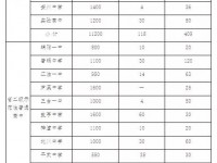 2020年綿陽今年中考哪些學校有招生