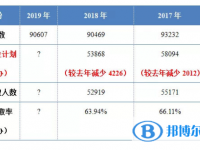 2020年內江中考報考人數