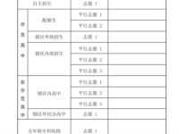 2020年遵義中考報考志愿表