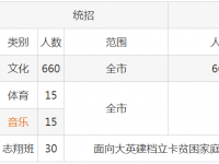四川省大英中學(xué)校2025年招生簡章