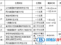 2021年涼山中考錄取查詢入口