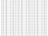 邢臺2021年中考統考成績
