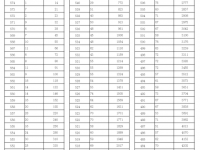 邢臺2021年中考重點線錄取