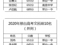 邢臺2021年中考重點線上線率