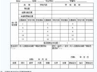 四川2021年中考報(bào)考志愿表