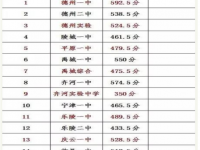 德陽2021年各個(gè)學(xué)校中考錄取線