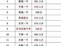 德陽2021年中考錄取規(guī)劃線