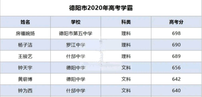 德陽2021年中考重點線上線率
