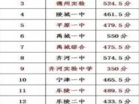 德陽2021年中考重點(diǎn)線是多少