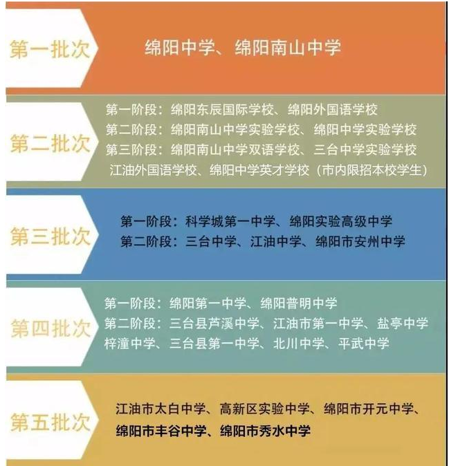 綿陽2021年中考報(bào)考攻略