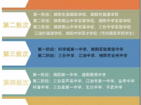 綿陽2021年中考報考攻略