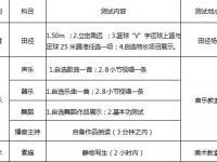 廣元2022年中考特長生招生簡章