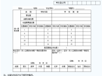 遂寧2022年中考報考志愿表
