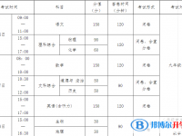 南充2022年中考成績(jī)?cè)趺此? /><b>南充2022年中考成績(jī)?cè)趺此?/b><span>2021-10-08 15:05</span><p>中考屬于選拔性考試，但是中考的選拔是建立在九年義務(wù)教育基礎(chǔ)上的選拔。中考每年的考試科目都差不多，但分值可能會(huì)有變化，但是</p></a></h3></li>
<li><h3><a href=