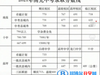 南充2022年中考重點線錄取