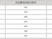 眉山2022年近幾年中考重點(diǎn)線