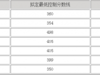 眉山2022年中考重點線預(yù)測