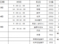 阿壩2022年今年的中考成績(jī)