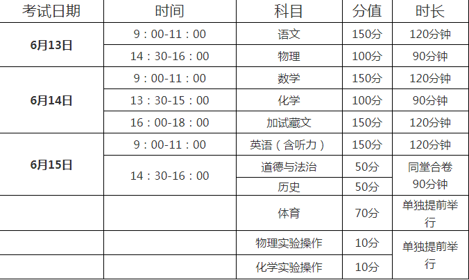 阿壩2022年中考成績有沒D