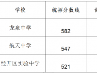 2022成都龍泉驛高中分數(shù)線（成都龍泉驛高中）