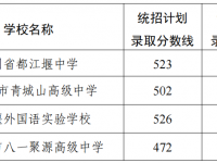 都江堰2022中考分數(shù)線（都江堰中考）