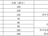 廣州中考2022滿(mǎn)分