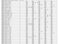 太原中考2022分數線