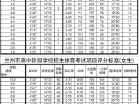 蘭州體育中考2022評分標(biāo)準(zhǔn)