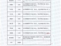 貴陽市普通高中2022招生計劃及招生批次