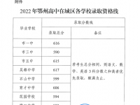 鄂州中考2022錄取分數線