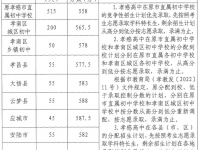 孝感中考2022錄取分數線多少？