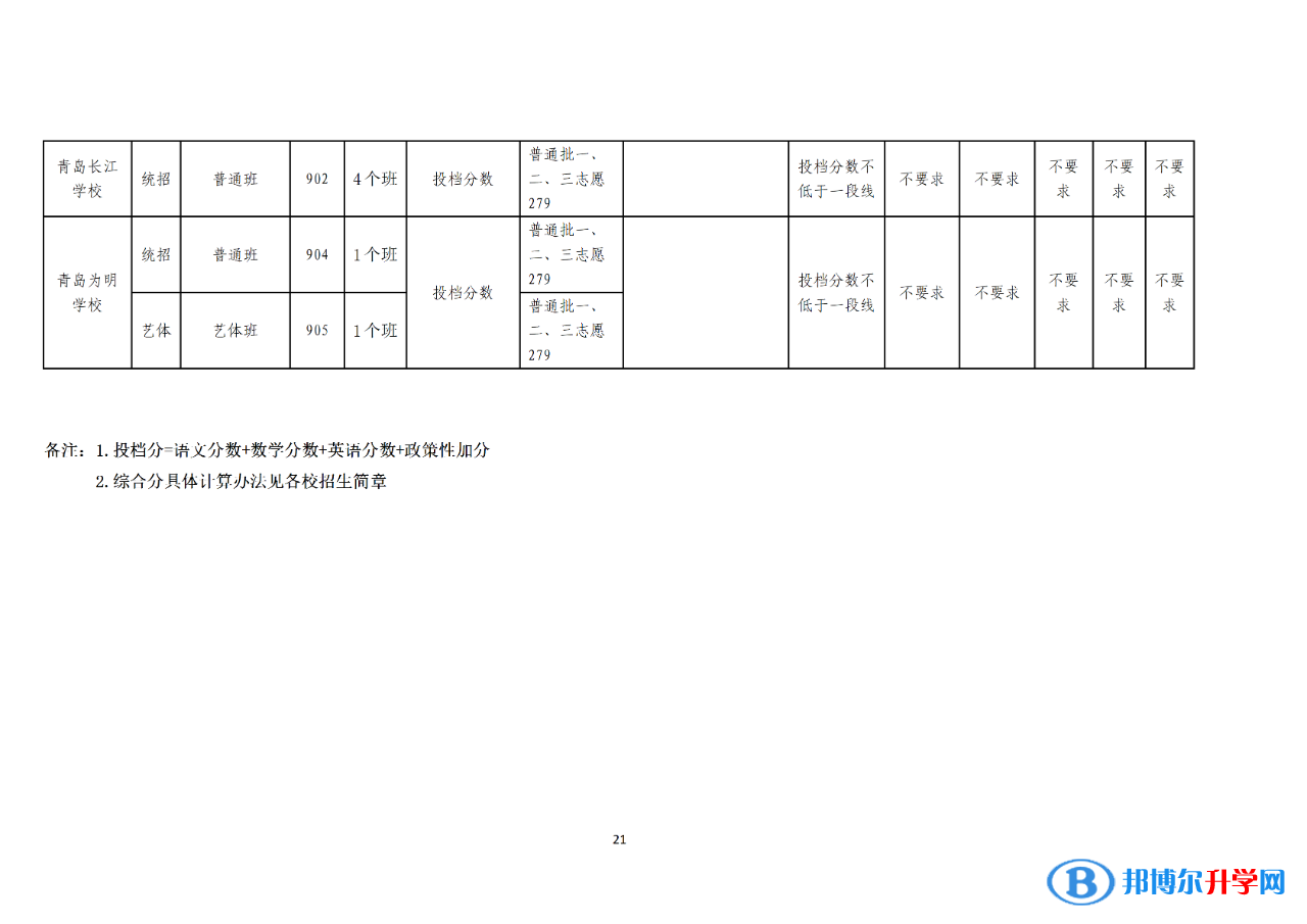 2022青島普通高中錄取分數線（持續更新）