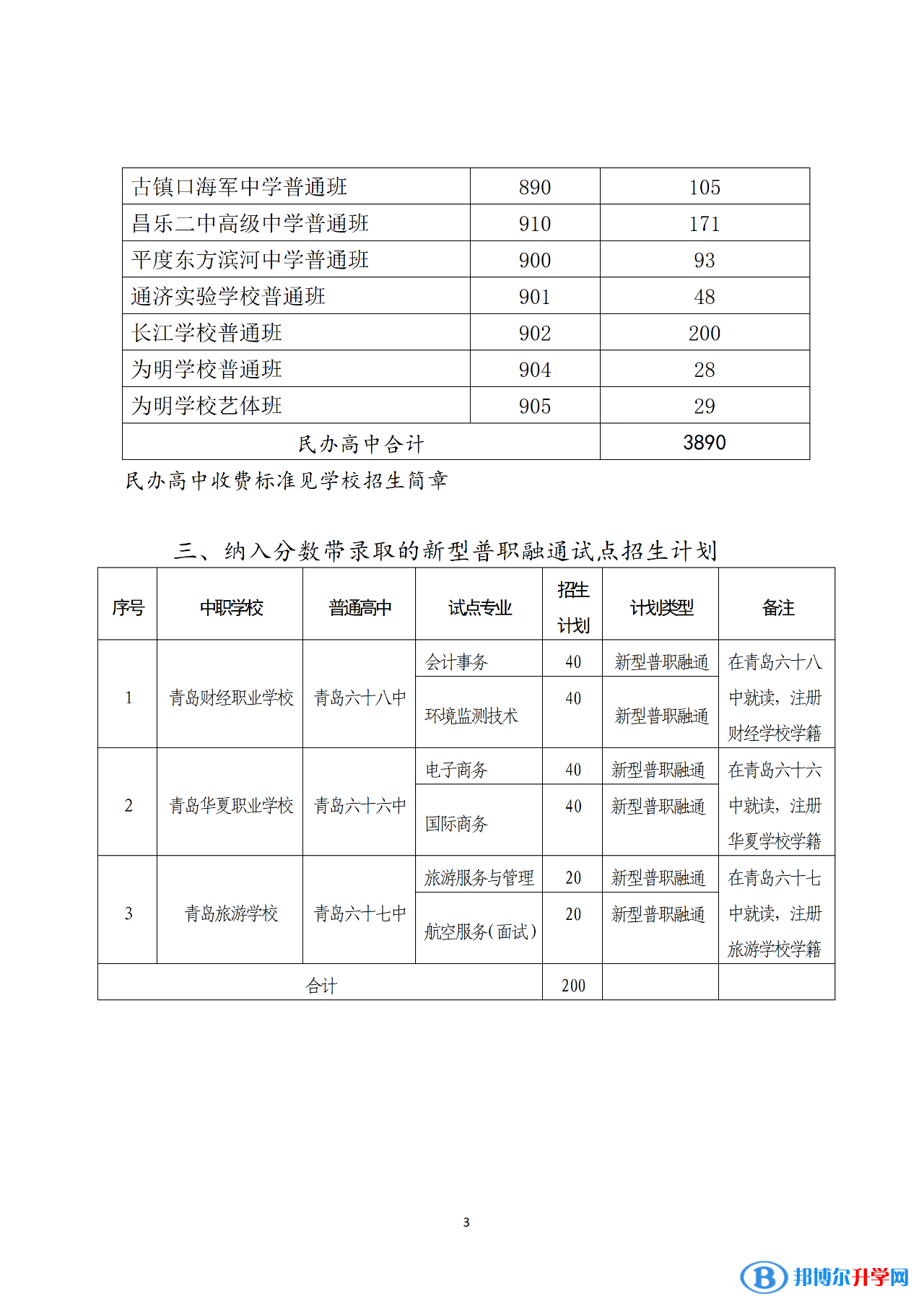 2022青島中考分數(shù)帶
