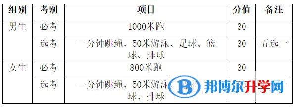 2022海南中考體育滿分多少分？