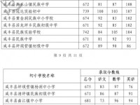 咸豐一中錄取分數線(2023年參考)