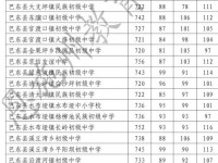 巴東一中錄取分數線(2023年參考)