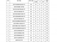 監(jiān)利中考錄取分?jǐn)?shù)線(2023年參考)