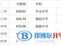 2022政和縣正和外國語學校錄取分數線（2023參考）