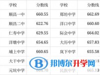 2022順昌金橋學校錄取分數線（2023參考）