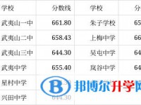 2022武夷山崇安外語學校錄取分數線（2023參考）