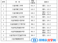 2022大連普通高中錄取分數線（2023參考）